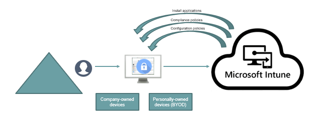 What is Microsoft Intune – last updated April 2026